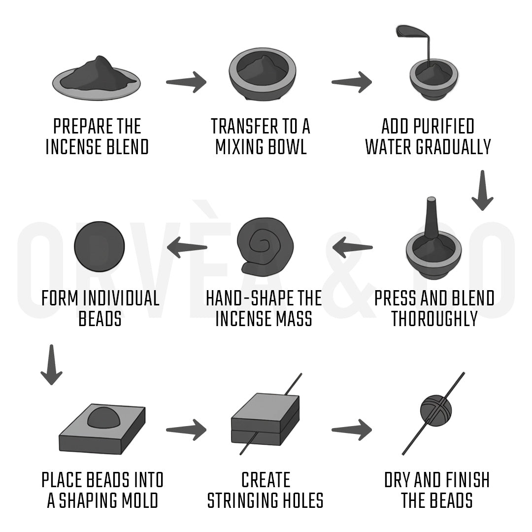 The Art of Making Herbal Incense Bracelets